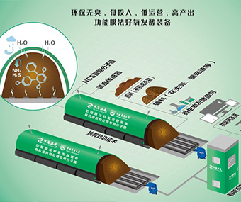 山东膜式发酵设备